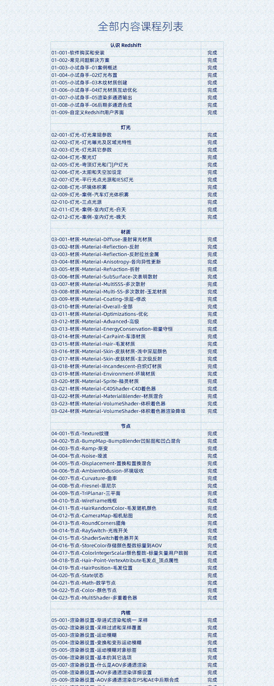 10-RedShift百科全书 160课40小时 （有纸质书邮寄）